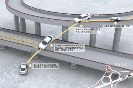[视频]艺人郭彪将车借给友人出车祸 坠下35米长沙高架桥
