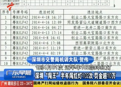[视频]粤车主半年闯红灯102次罚金超10万超车价