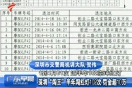 [视频]粤车主半年闯红灯102次罚金超10万超车价
