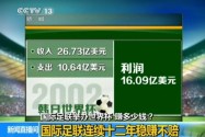 [视频]世界杯奖金大盘点 中国将获75万美金