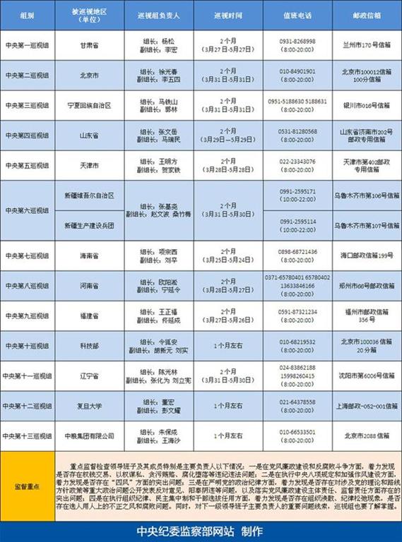 [视频]今年首轮中央巡视进入反馈阶段：第七巡视组向海南反馈巡视情况  