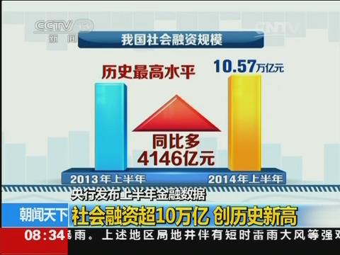 [视频]央行发布上半年金融数据