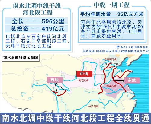 [视频]探访南水北调中线工程