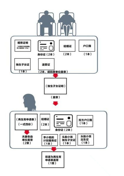 [视频]夫妻为办准生证盖8个章 结婚证被称不能证已婚 