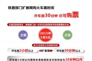 [视频]网购火车票时间调整：开车前30分钟仍可购票