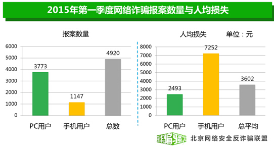 [视频]国内首家网络诈骗举报平台上线