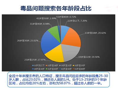 [视频] 北京：网络热搜10大毒品问题在京发布