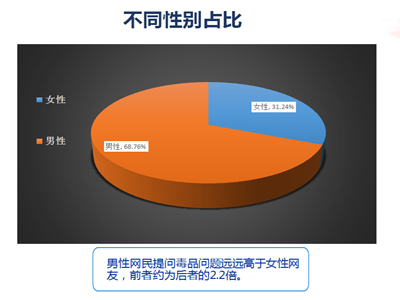 [视频] 北京：网络热搜10大毒品问题在京发布