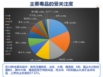 [视频] 北京：网络热搜10大毒品问题在京发布