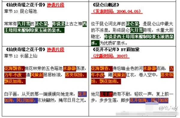 [视频]文著协总干事称《花千骨》原著部分内容涉抄袭