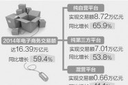 [视频]人民日报：2014年电商交易突破十六万亿