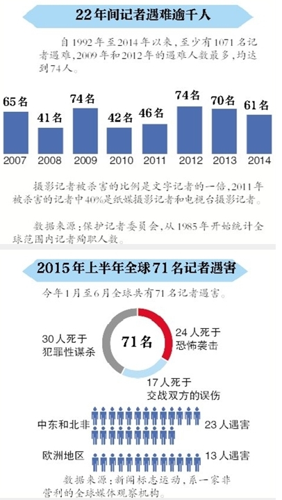 [视频]美电视台2名记者直播中被枪杀 凶手与死者系同事 