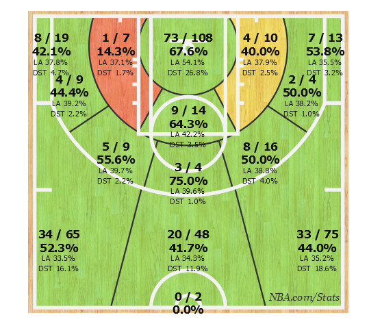 [视频]库里可超科比单场81分 萌神46投能砍100分？