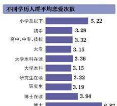 [视频]中国人婚恋调查发布“七年之痒”缩为五年