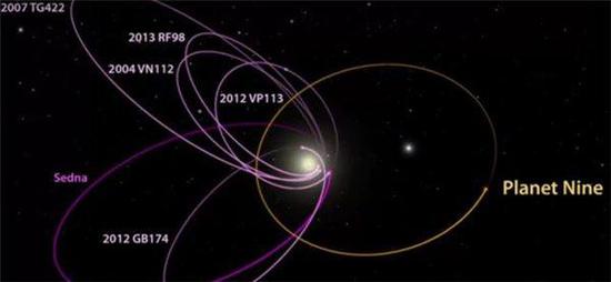 [视频]美国科学家疑发现太阳系第九大行星