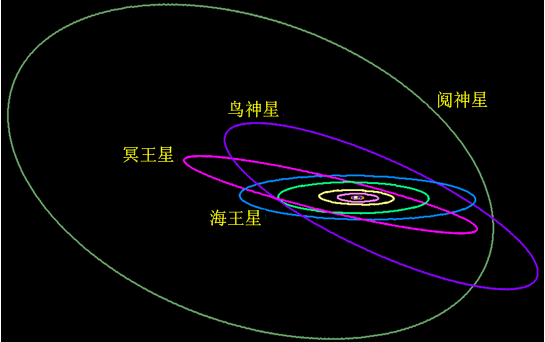 [视频]美国科学家疑发现太阳系第九大行星