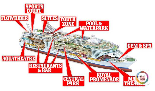 [视频]造价10亿美元 全球最大邮轮即将首航