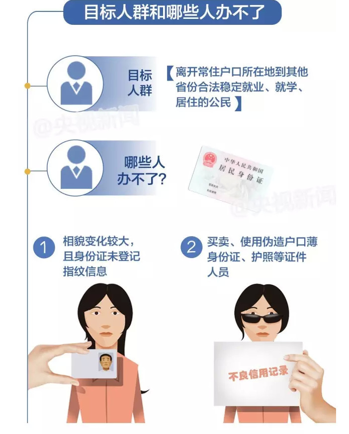 [视频]公安部:7月大中城市启动身份证异地受理 不增任何收费