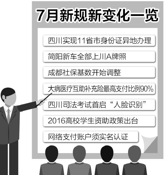 [视频]一批新规七月起施行 生活有啥变化？