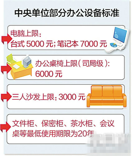 [视频]一批新规七月起施行 生活有啥变化？