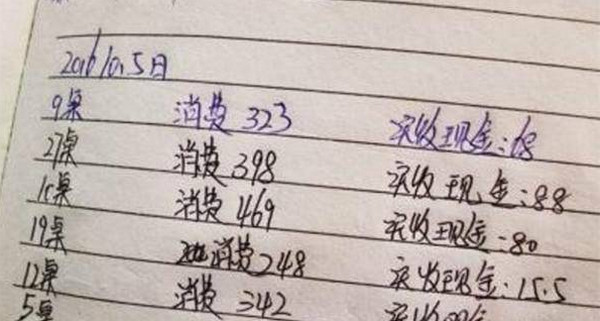 [视频]贵阳一餐吧开展吃饭任意付钱活动吸引顾客 7天亏10万