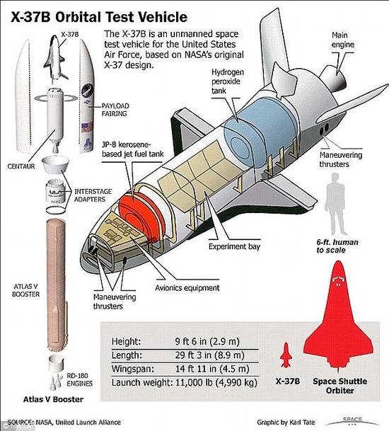 [视频]美国最神秘航天器：X-37B绝密飞行500天