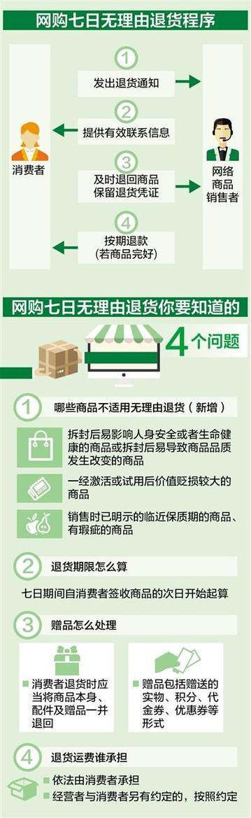 [视频]网购族注意!7日无理由退货新规3月施行