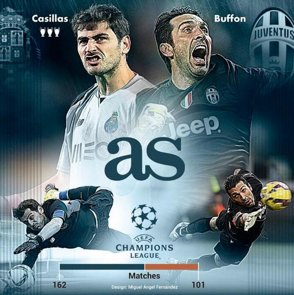 [视频]传奇PK！布冯欧冠100战 卡西1数据再超两前辈