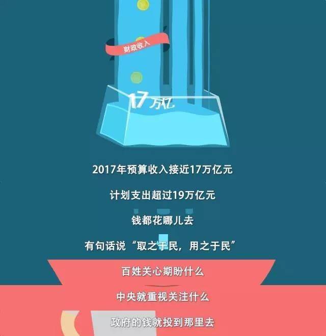 [视频]两会全视点 2017年政府的钱准备怎么花？