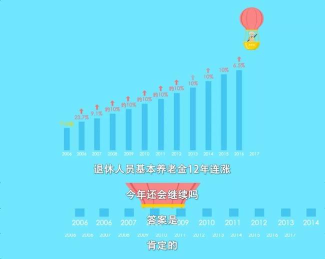 [视频]两会全视点 2017年政府的钱准备怎么花？