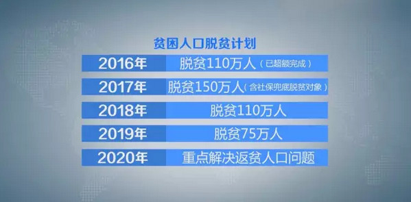 湖南省“十三五”脱贫攻坚规划 将脱贫摘帽任务分解到年度