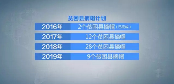 湖南省“十三五”脱贫攻坚规划 将脱贫摘帽任务分解到年度