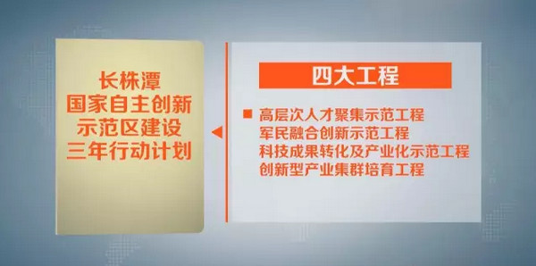 湖南发布长株潭自创区首个三年行动计划