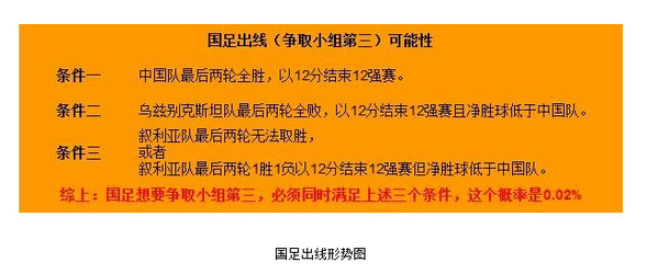 [视频]国足2-2战平叙利亚 郜林吴曦破门萨利赫扳平