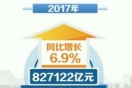 [视频]2017年我国经济运行稳中向好 好于预期