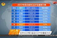 2017年长沙等6省会GDP总量超万亿