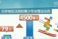 [视频]【在习近平新时代中国特色社会主义思想指引下——新时代 新作为 新篇章】北京：追求精彩非凡卓越 全